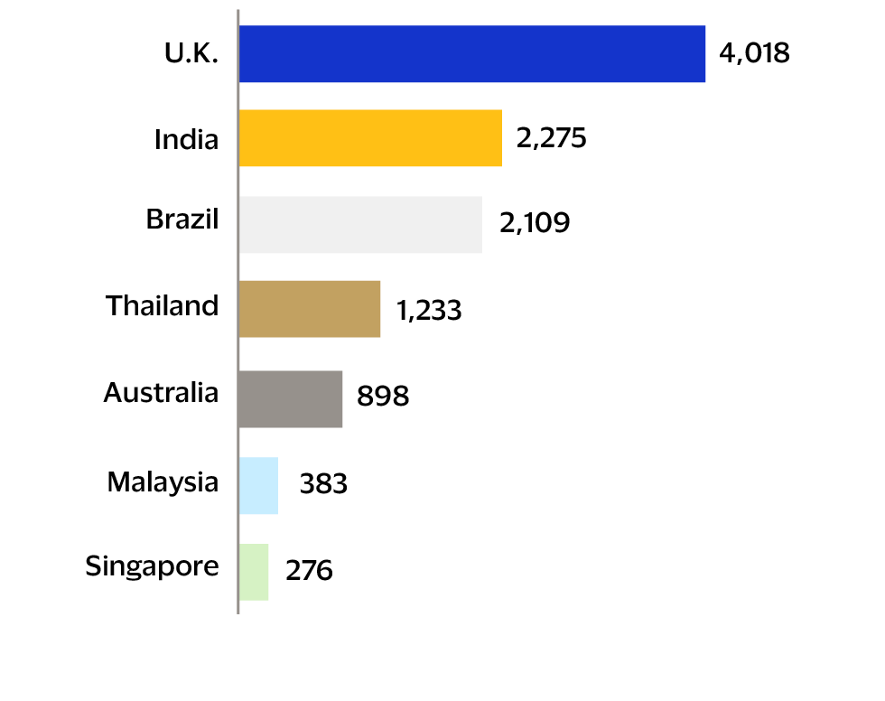 Real-time payments chart